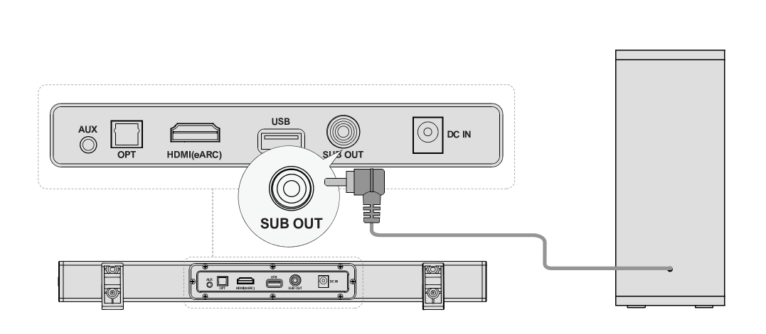 How To Connect Subwoofer To TV